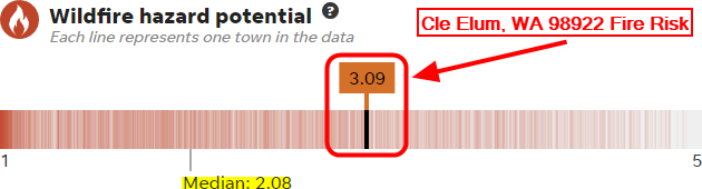 Cle Elum WA Fire Risk