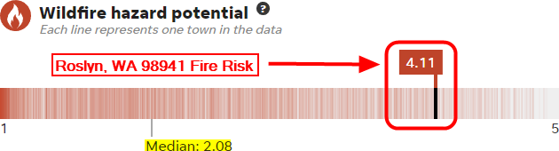 Roslyn WA fire risk